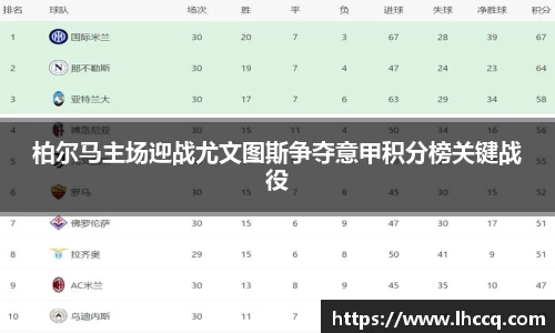 柏尔马主场迎战尤文图斯争夺意甲积分榜关键战役