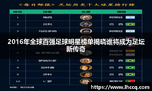 2016年全球百强足球明星榜单揭晓谁将成为足坛新传奇