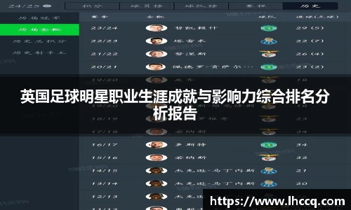 英国足球明星职业生涯成就与影响力综合排名分析报告