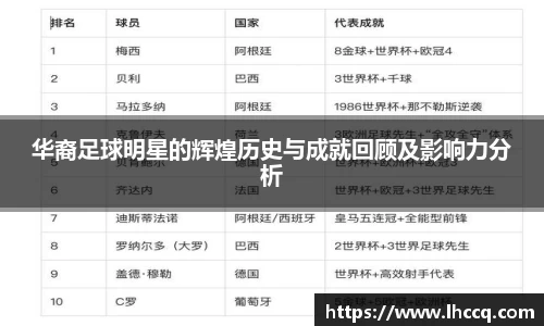 华裔足球明星的辉煌历史与成就回顾及影响力分析